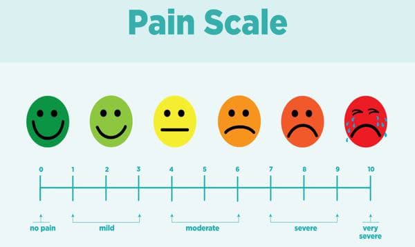 Joint Pain Severity Index: How to Measure and Manage Your Pain
