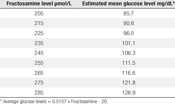 Fructosamine vs. HbA1c: Understanding Blood Sugar Averages