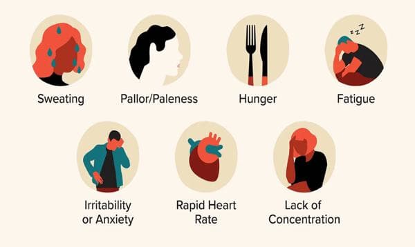 Are You at Risk for Low Blood Sugar? Assess Your Hypoglycemia Risk