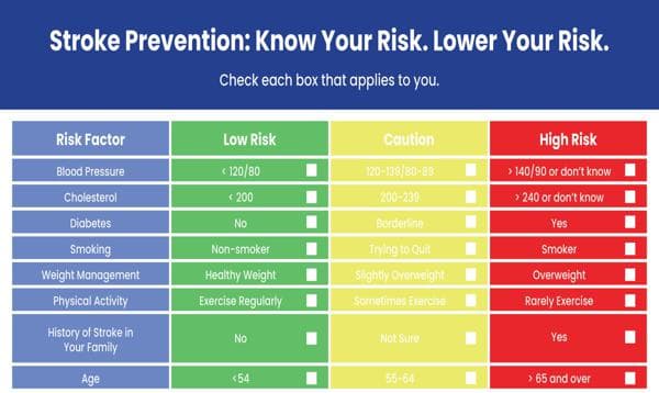 Stroke Risk Assessment Calculator – Measure Your Risk Level