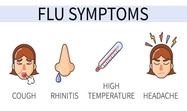 Seasonal Flu Symptoms: Recognizing and Managing the Flu