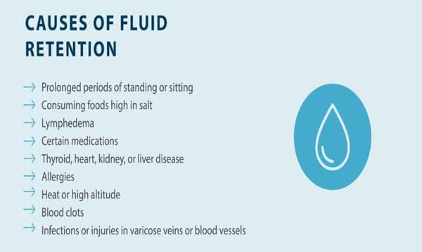 Fluid Retention Risk: Causes, Symptoms, and Prevention