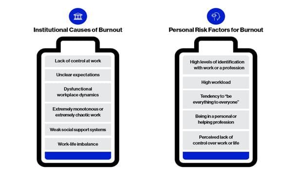 Burnout Risk: How to Identify & Prevent Mental Exhaustion