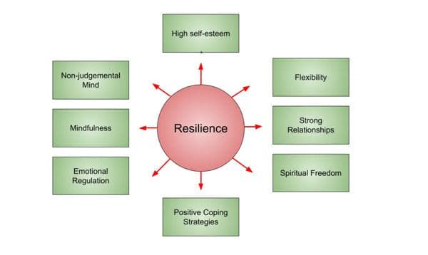 Emotional Resilience: How to Build Mental Strength