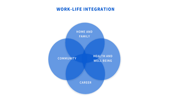 Work-Life Balance: Finding the Right Harmony