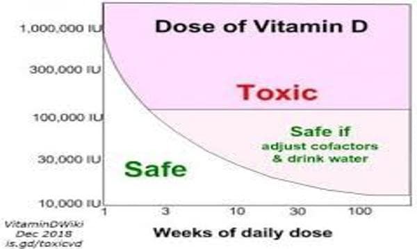 Vitamin D Dosage Calculator – Find Your Optimal Daily Requirement